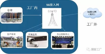 5G十大細(xì)分應(yīng)用場景研究報告