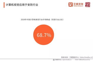 2020年中國(guó)人工智能核心產(chǎn)業(yè)規(guī)模將超1500億元 清風(fēng)智媒最新研究報(bào)告解讀